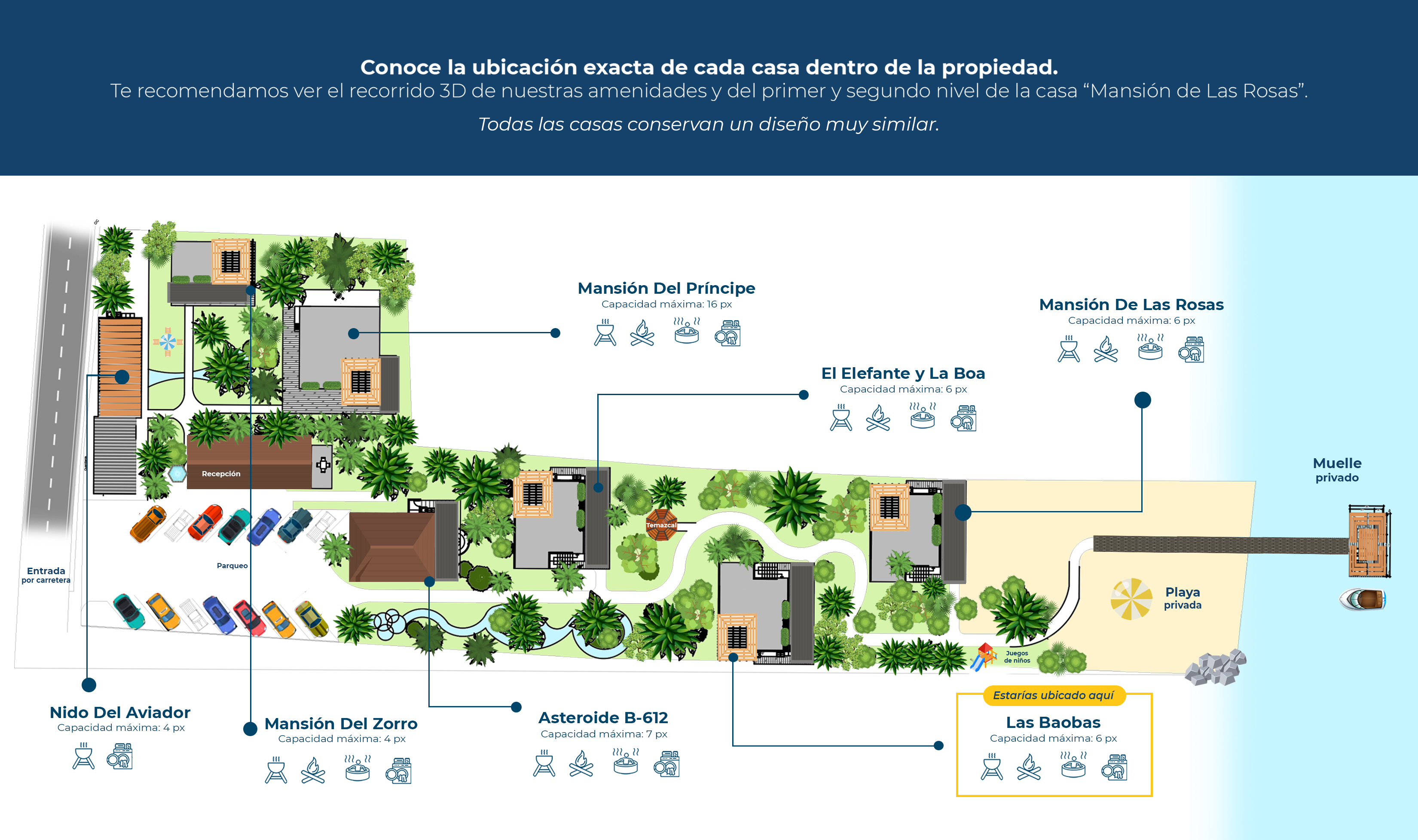 Plano de la propiedad